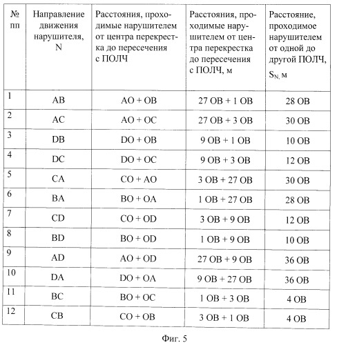 Способ сигнализационного прикрытия перекрестка дорог (патент 2514126)