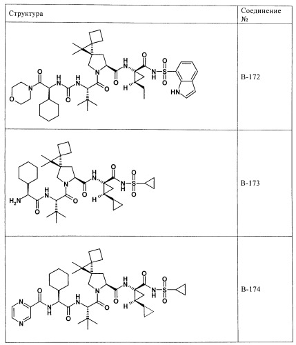 Ингибиторы hcv/вич и их применение (патент 2448976)