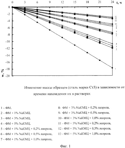 Состав для чистки твердой поверхности (патент 2300553)