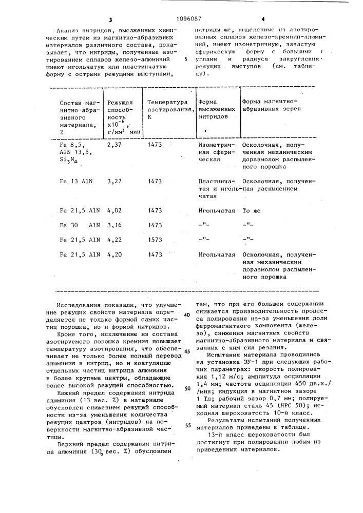 Материал для магнитно-абразивной обработки (патент 1096087)