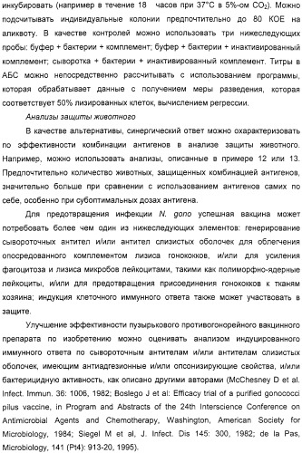 Нейссериальные вакцинные композиции, содержащие комбинацию антигенов (патент 2317106)