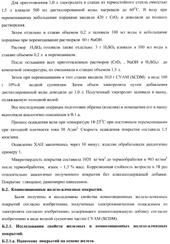 Композиционное металл-алмазное покрытие, способ его получения, электролит, алмазосодержащая добавка электролита и способ ее получения (патент 2404294)