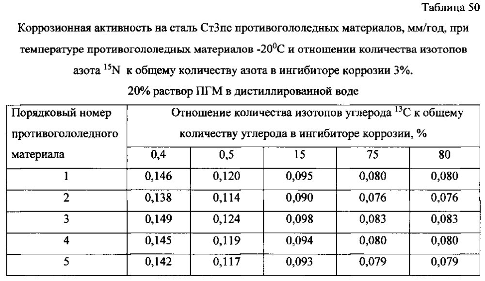 Способ получения твердого противогололедного материала на основе пищевой поваренной соли и кальцинированного хлорида кальция (варианты) (патент 2604033)