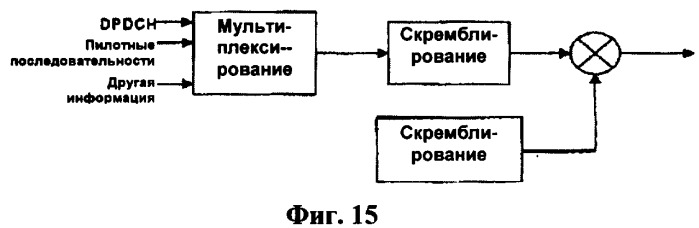 Изменение настройки радиосвязи между терминалом и сетью (патент 2396712)