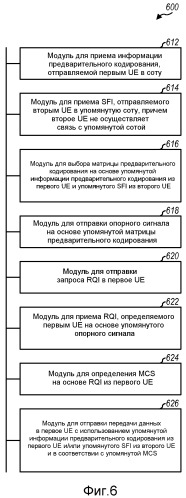 Схемы пространственного уменьшения помех для беспроводной связи (патент 2493655)