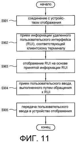 Устройство отображения, клиентский терминал и способы управления ими (патент 2571391)