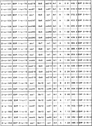 8-замещенные производные изохинолина и их применение (патент 2504544)