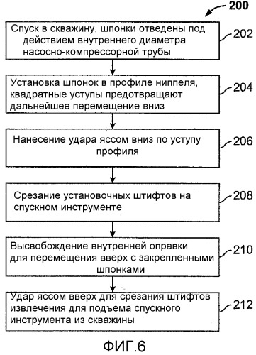 Селективная и неселективная компоновка установочной оправки со смещающейся вверх внутренней втулкой (патент 2537445)