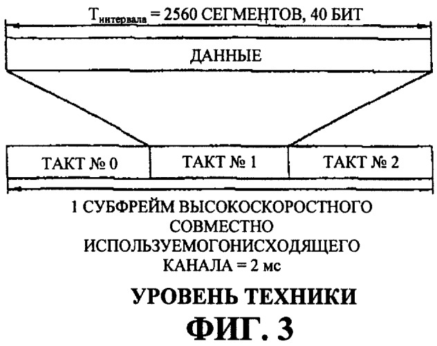 Способ передачи информации по управлению мощностью для высокоскоростного совместно используемого канала управления в системе подвижной связи (патент 2287902)