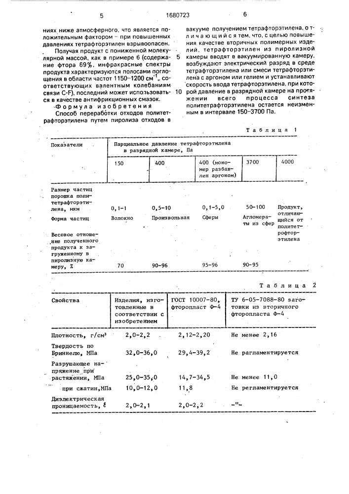 Способ переработки отходов политетрафторэтилена (патент 1680723)