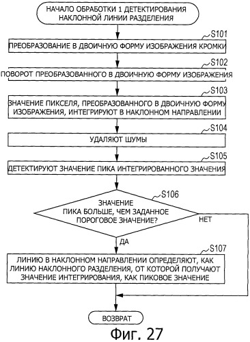 Устройство обработки изображений, способ и программа (патент 2538305)