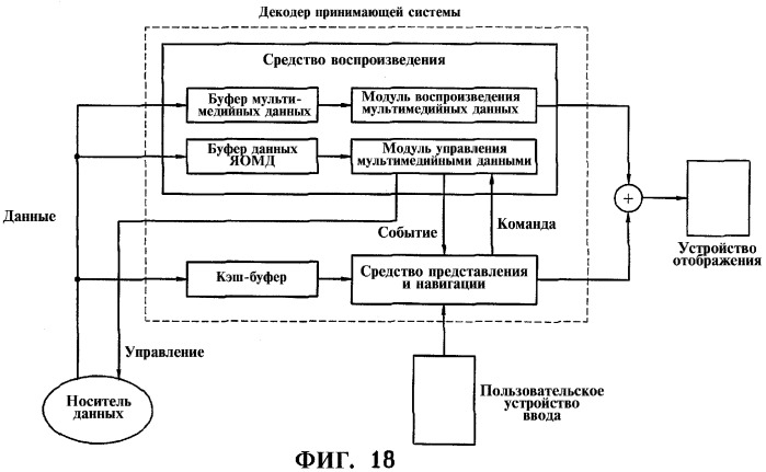 Устройство для записи или воспроизведения мультимедийных данных с использованием иерархической информационной структуры и информационный носитель данных для него (патент 2294568)