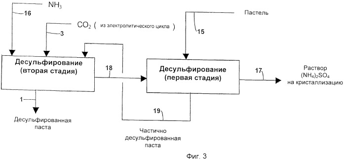 Способ получения металлического свинца из десульфированной пасты, формирующей активную часть свинцового аккумулятора (патент 2467084)