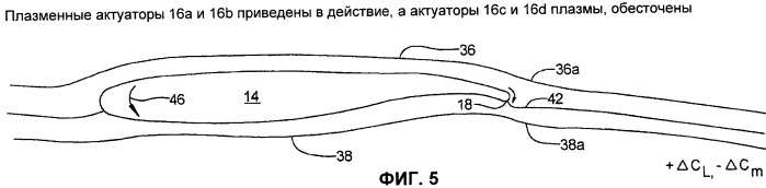 Система управления потоком с использованием плазменного актуатора и способ ее использования для управления потоком, обтекающим оружейный отсек высокоскоростного подвижного носителя (патент 2489315)