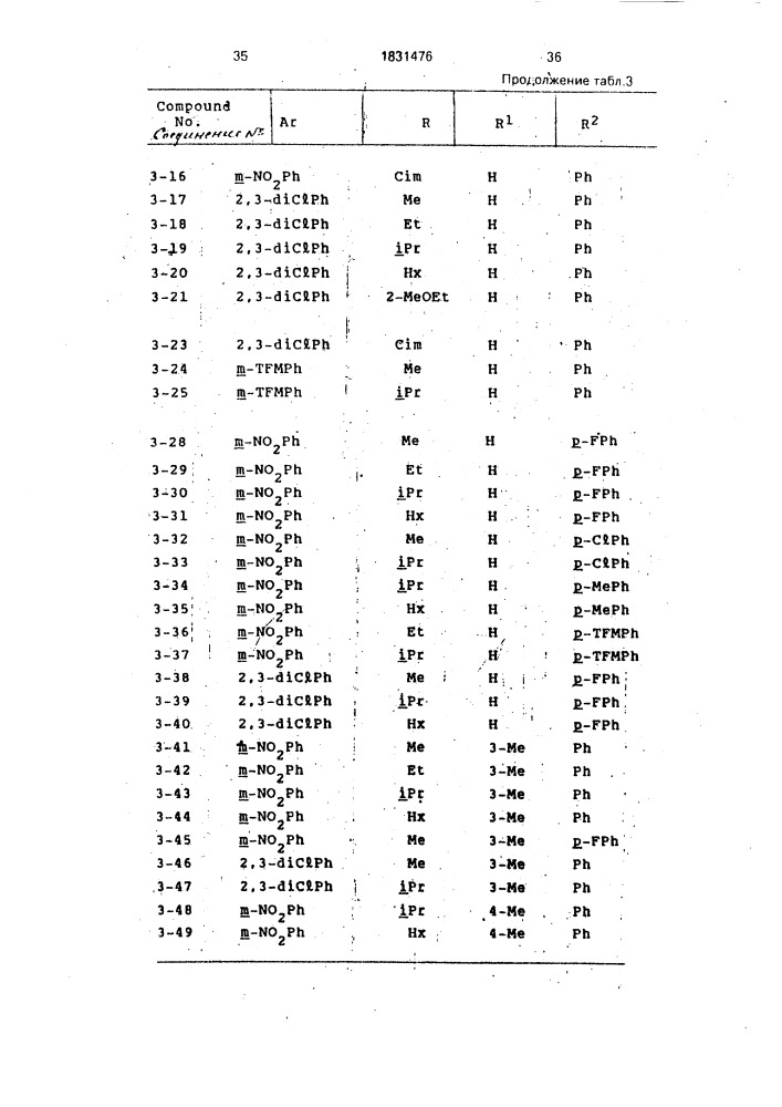Способ получения производных дигидропиридина (патент 1831476)