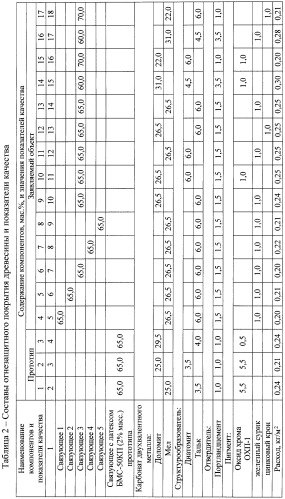 Состав для получения огнезащитного покрытия (патент 2410348)