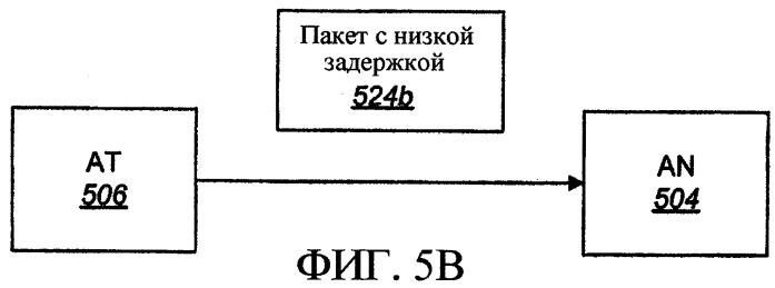 Согласованное автономное и запланированное выделение ресурсов в распределенной системе связи (патент 2364043)