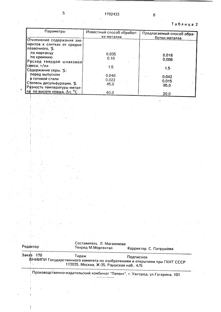 Способ обработки металла в ковше (патент 1792433)