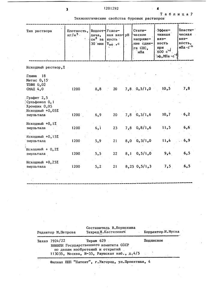 Буровой раствор (патент 1201292)