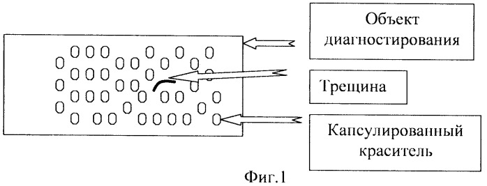 Способ диагностирования состояния конструкции (патент 2439518)