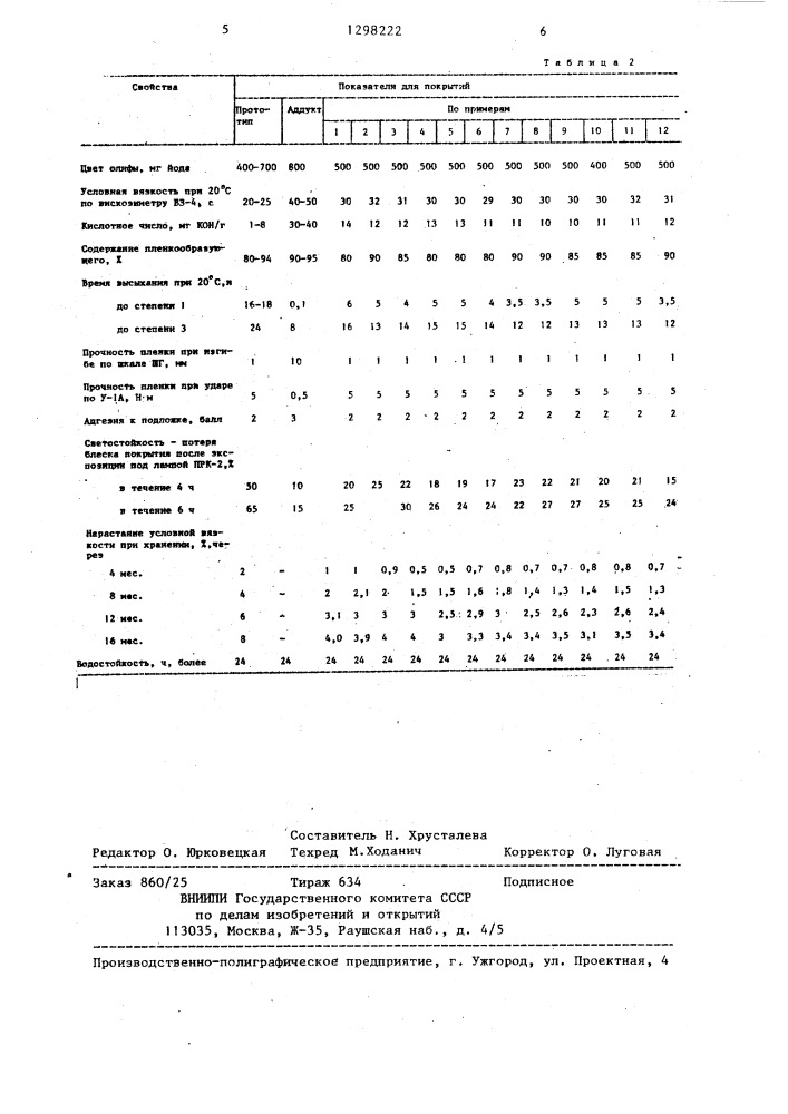 Синтетическая олифа (патент 1298222)