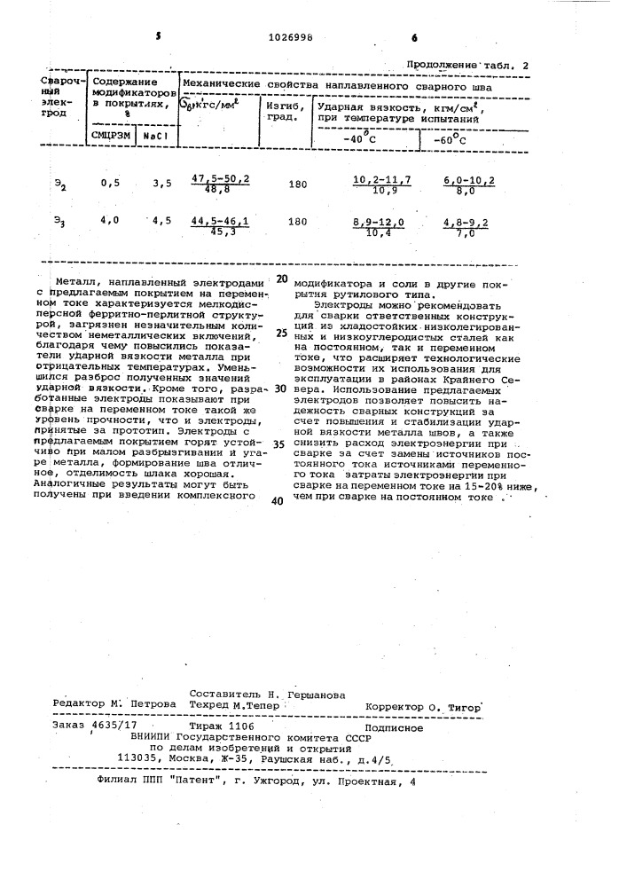 Состав электродного покрытия (патент 1026998)