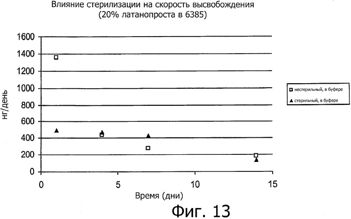 Лекарственные ядра для замедленного высвобождения терапевтических средств (патент 2478366)