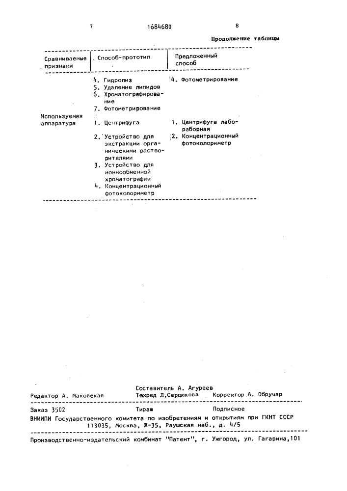 Способ определения отрицательных зарядов на поверхности клеток эритроцитов (патент 1684680)