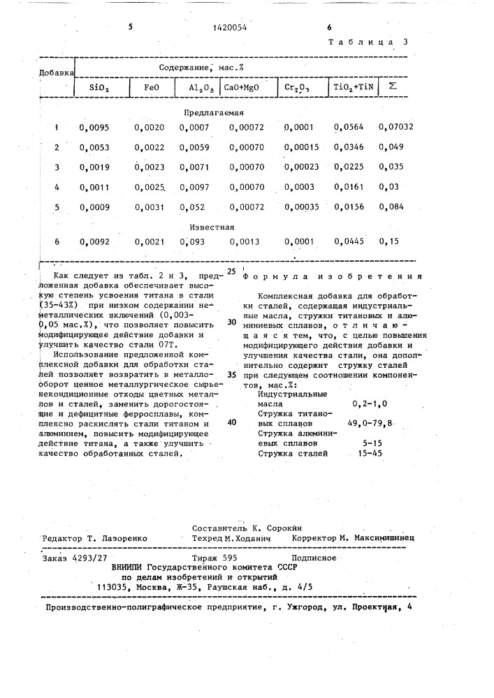 Комплексная добавка для обработки сталей (патент 1420054)