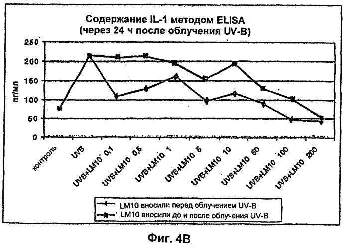 Вещества, предназначенные для лечения псориаза (патент 2266740)