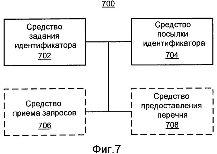 Управление беспроводными узлами-ретрансляторами с использованием таблицы маршрутизации (патент 2476017)