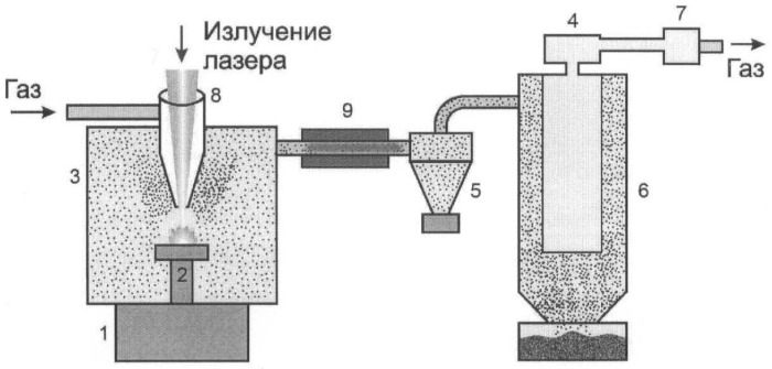 Способ получения нанопорошка и устройство для его реализации (патент 2465983)