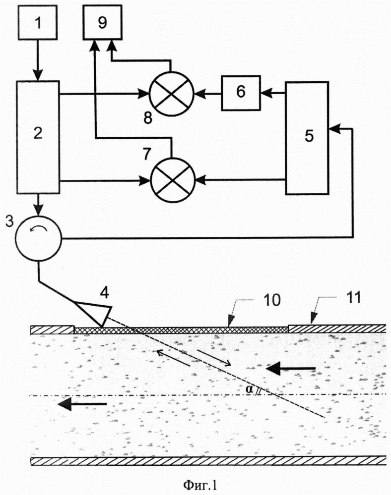 Способ измерения массового расхода жидких и сыпучих сред (патент 2654926)
