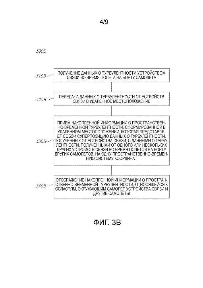 Способ и система для получения и представления данных о турбулентности посредством устройств связи, расположенных на самолетах (патент 2651430)