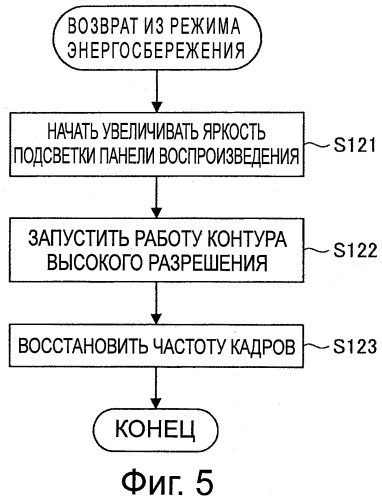 Устройство воспроизведения изображений и способ управления (патент 2493613)
