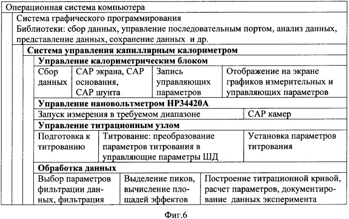 Способ измерения тепловой мощности на капиллярном дифференциальном титрационном калориметре (патент 2347201)
