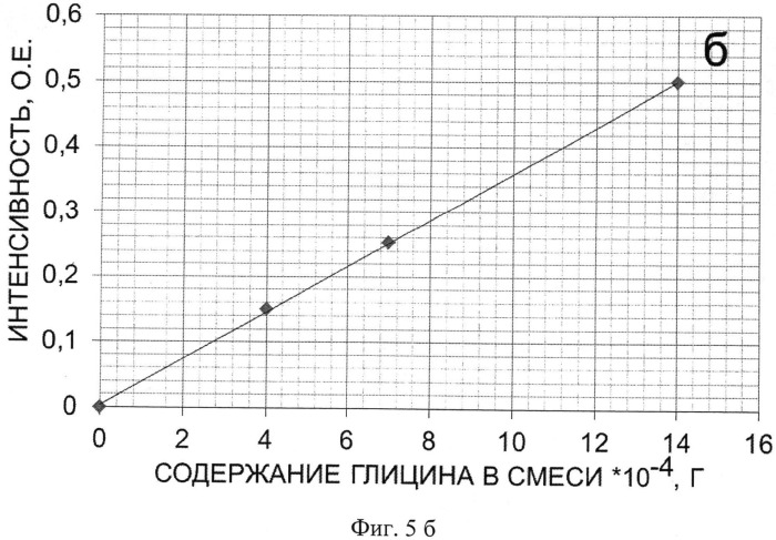 Антидепрессант и способ его получения (патент 2519759)