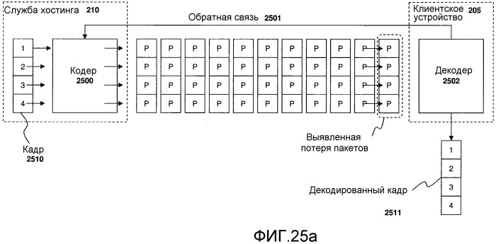 Система и способ сжатия мультипотокового видео (патент 2528152)