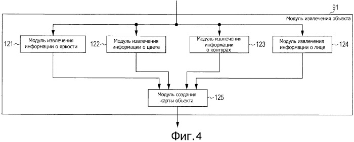 Устройство и способ обработки изображений и программа (патент 2494460)