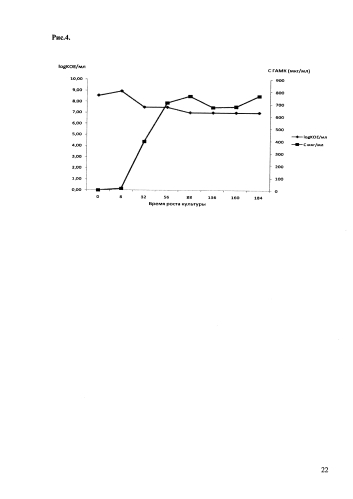 Штаммы lactobacillus plantarum и lactobacillus brevis, синтезирующие гамма-аминомасляную кислоту (патент 2575625)