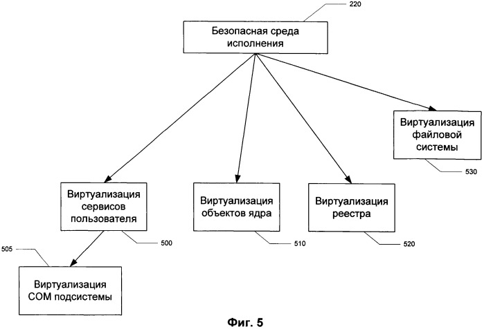 Система и способ защиты компьютерных приложений (патент 2460133)