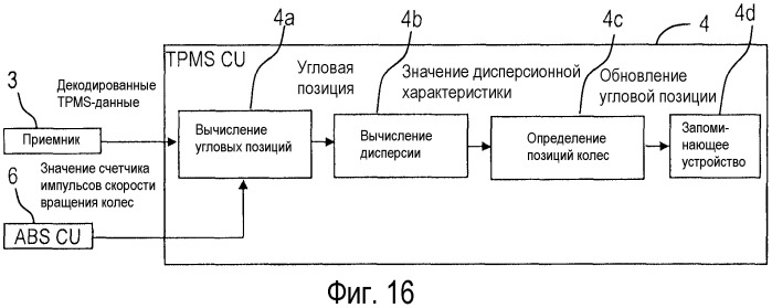 Устройство мониторинга давления воздуха в шинах (патент 2543131)