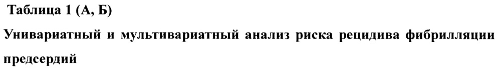 Способ определения электроанатомического субстрата при контактном картировании высокой плотности эндокардиальной поверхности левого предсердия для стратификации риска рецидива фибрилляции предсердий после циркулярной изоляции легочных вен у пациентов с пароксизмальной и персистирующей фибрилляцией предсердий (патент 2649506)