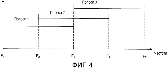 Кодирующее устройство, декодирующее устройство и способ (патент 2502138)