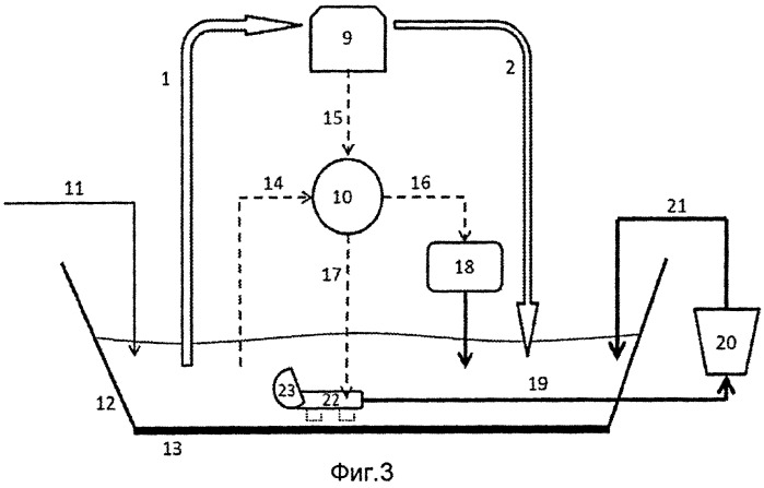 Способ обеспечения промышленного процесса охлаждающей водой (патент 2534788)