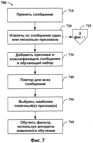 Перечни и признаки источников/адресатов для предотвращения нежелательных почтовых сообщений (патент 2378692)