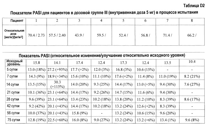 Способ лечения аутоиммунного заболевания (варианты) (патент 2539110)