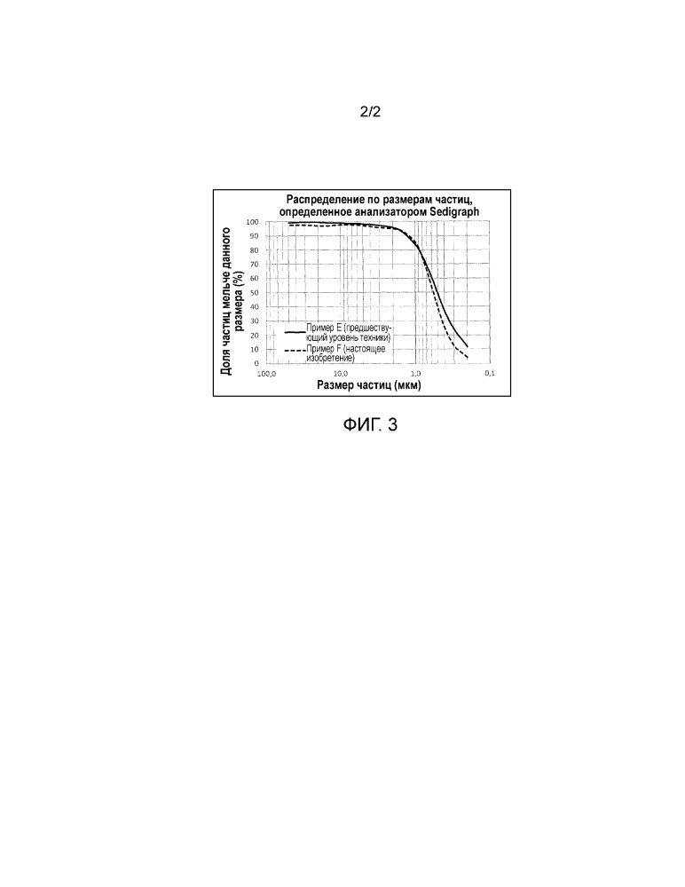 Способ улучшения распределения по размерам частиц содержащего карбонат кальция материала (патент 2652233)