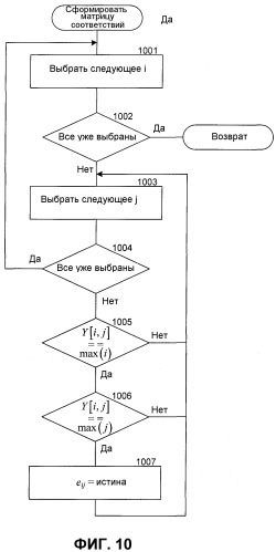 Способ и система согласования схем баз данных web (патент 2386997)