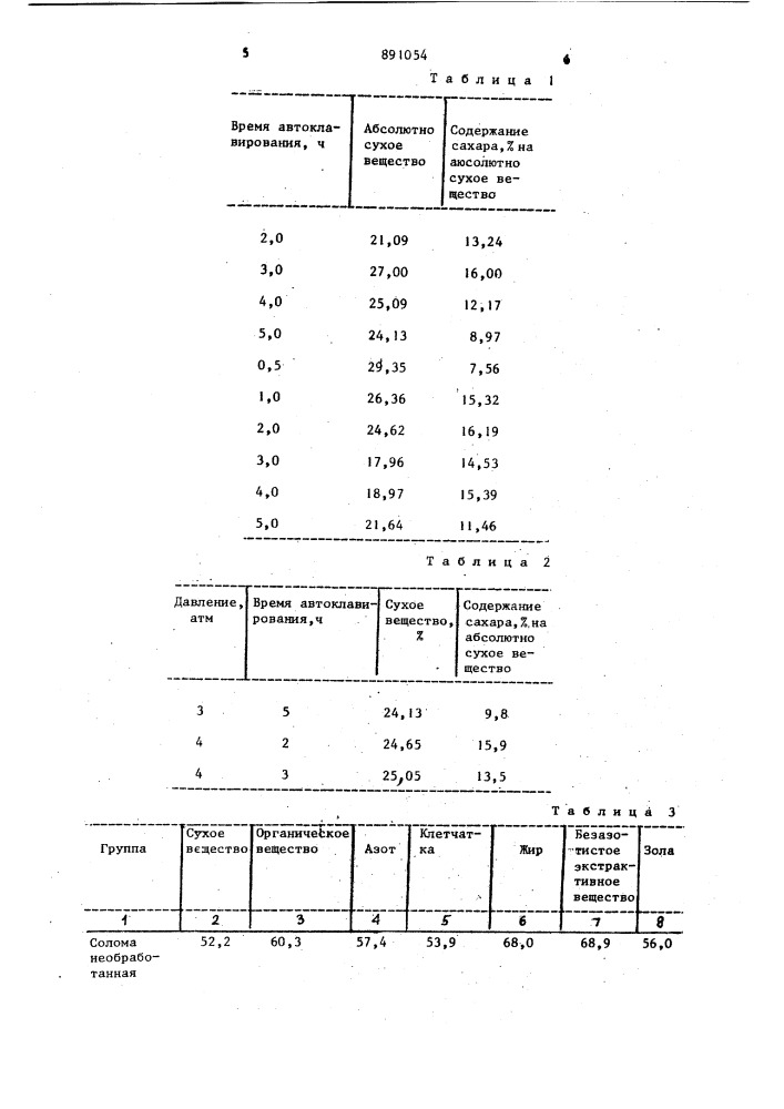 Способ обработки соломы на корм (патент 891054)